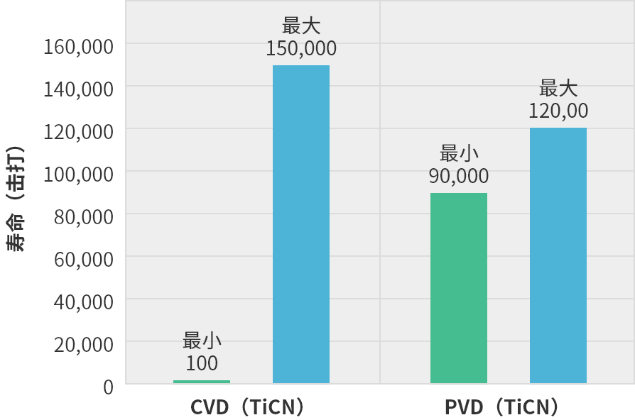 冷锻加工的有效案例1