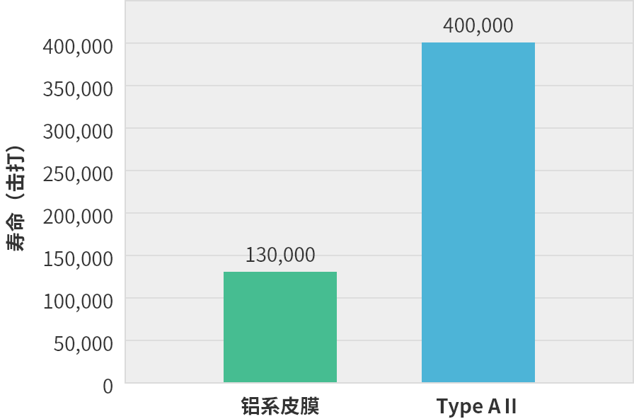 冷锻加工中的效果事例3