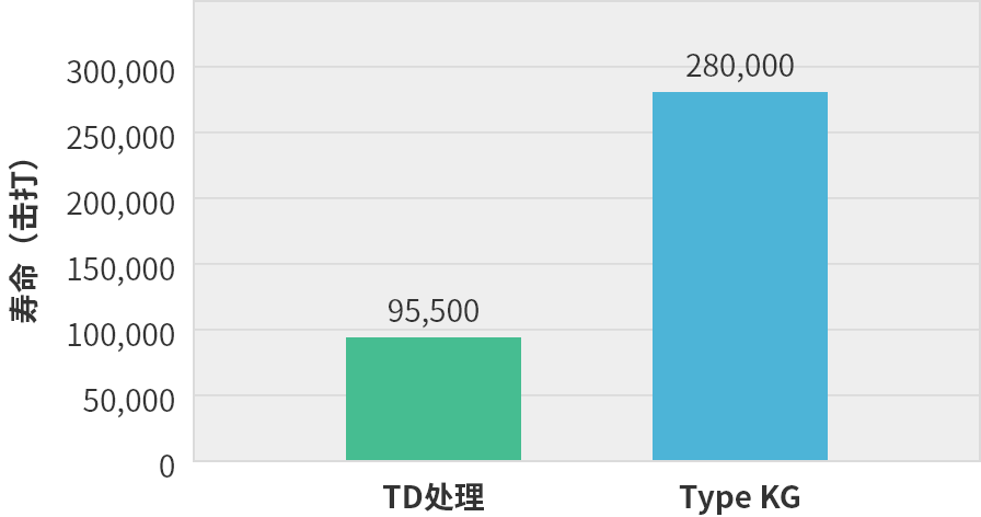 冲压模具中的效果事例3