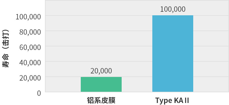 冲压模具中的效果事例4