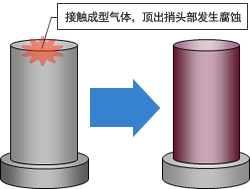 树脂成型加工的有效案例2