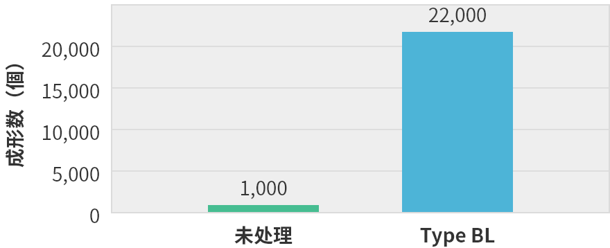 树脂成型加工中的效果事例3