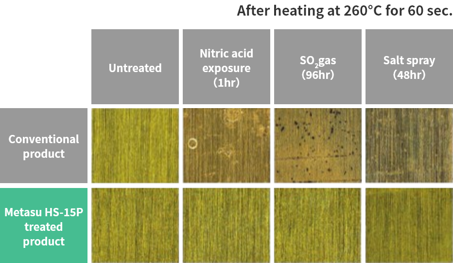 Corrosion resistance
