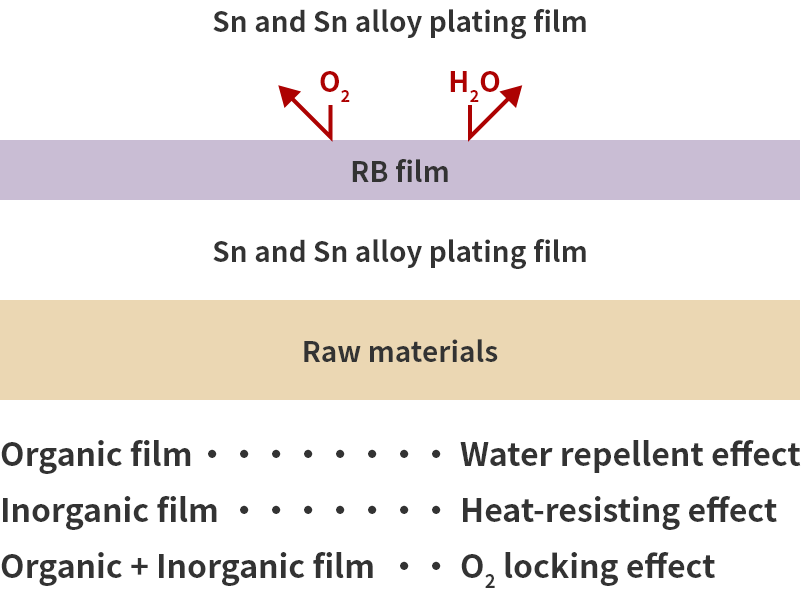 Prevention mechanism
